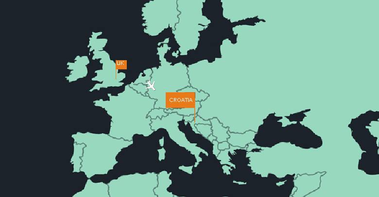 uk - Croatia